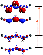Graphical abstract: Theoretical insights into the effect of amine and phosphine decoration on the photoluminescence of copper(i) and silver(i) coordination polymers