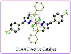 Graphical abstract: Copper(ii) complexes supported by click generated mixed NN, NO, and NS 1,2,3-triazole based ligands and their catalytic activity in azide–alkyne cycloaddition