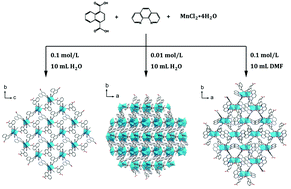 Graphical abstract: Structure modulation of manganese coordination polymers consisting of 1,4-naphthalene dicarboxylate and 1,10-phenanthroline