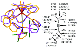 Graphical abstract: Redox-active phosphines: synthesis and crystal structures of palladium(ii) complexes of a metallaphosphine in two different oxidation states