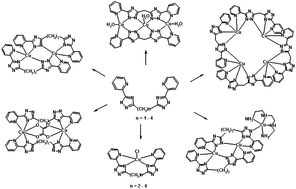 Graphical abstract: Versatile coordination modes of bis[5-(2-pyridine-2-yl)-1,2,4-triazole-3-yl]alkanes in Cu(ii) complexes
