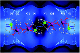 Graphical abstract: Octanuclear [NiII4LnIII4] complexes. Synthesis, crystal structures and magnetocaloric properties