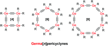 Graphical abstract: Synthesis and characterization of germa[n]pericyclynes