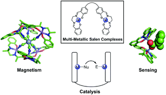 Graphical abstract: The chemistry and applications of multimetallic salen complexes