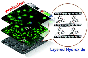 Graphical abstract: Fluorescein dye intercalated layered double hydroxides for chemically stabilized photoluminescent indicators on inorganic surfaces