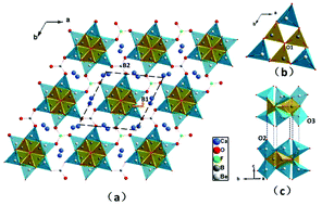 Graphical abstract: Ca3Be6B5O16F: the first alkaline-earth beryllium borate with fluorine anions