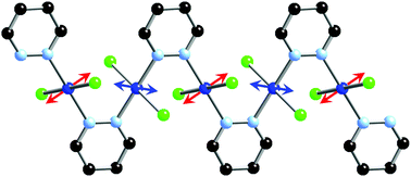 Graphical abstract: Magnetic anisotropy in a spin 1/2 quasi-one-dimensional antiferromagnetic copper(ii) complex CuCl2(pdz) with a staggered g-tensor