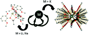 Graphical abstract: Heterometallic aluminates: alkali metals trapped by an aluminium aryloxide claw