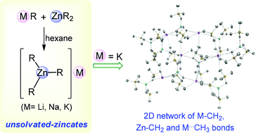 Graphical abstract: New supramolecular assemblies in heterobimetallic chemistry: synthesis of a homologous series of unsolvated alkali-metal zincates