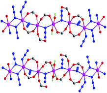 Graphical abstract: Topological ferrimagnetic behaviours of coordination polymers containing manganese(ii) chains with mixed azide and carboxylate bridges and alternating F/AF/AF′/AF′/AF interactions