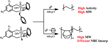 Graphical abstract: [ONN]-type amine pyridine(s) phenolate-based oxovanadium(v) catalysts for ethylene homo- and copolymerization