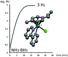 Graphical abstract: A readily accessible ruthenium catalyst for the solvolytic dehydrogenation of amine–borane adducts