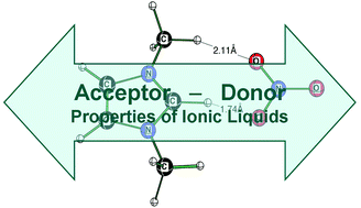 Graphical abstract: Elucidation of inorganic reaction mechanisms in ionic liquids: the important role of solvent donor and acceptor properties