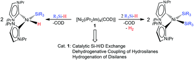 Graphical abstract: Si–H bond activation at {(NHC)2Ni0} leading to hydrido silyl and bis(silyl) complexes: a versatile tool for catalytic Si–H/D exchange, acceptorless dehydrogenative coupling of hydrosilanes, and hydrogenation of disilanes to hydrosilanes