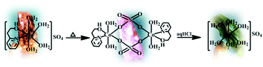 Graphical abstract: Retention of single crystals of two Co(ii) complexes during chemical reactions and rearrangement