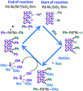 Graphical abstract: Pd–Ni alloy nanoparticle doped mesoporous SiO2 film: the sacrificial role of Ni to resist Pd-oxidation in the C–C coupling reaction