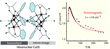 Graphical abstract: Characterization of a meso-chiral isomer of a hexanuclear Cu(ii) cage from racemization of the l-alanine Schiff base