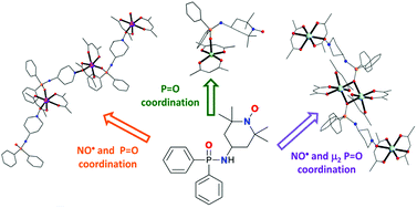 Graphical abstract: Synthesis, crystal structures and magnetic behaviour of four coordination compounds constructed with a phosphinic amide-TEMPO radical and [M(hfac)2] (M = CuII, CoII and MnII)