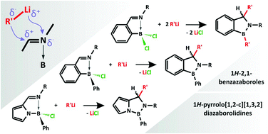 Graphical abstract: From C,N- and N,N-chelated chloroboranes to substituted 1H-2,1-benzazaboroles and 1H-pyrrolo[1,2-c][1,3,2]diazaborolidines: a straightforward route to five-membered rings containing the B–N or N–B–N moiety