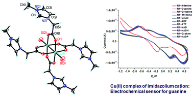Graphical abstract: A Cu(ii) complex of an imidazolium-based ionic liquid: synthesis, X-ray structure and application in the selective electrochemical sensing of guanine