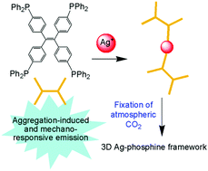 Graphical abstract: Tetraphenylethylene-based phosphine: tuneable emission and carbon dioxide fixation