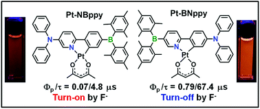 Graphical abstract: Impact of constitutional isomerism on phosphorescence and anion-sensing properties of donor–acceptor organoboron Pt(ii) complexes