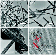 Graphical abstract: Synthesis, novel luminescence properties, and surface-enhanced Raman scattering of Au/Y2O3:Eu3+ composite nanotubes