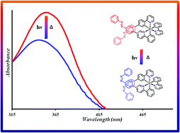Graphical abstract: Azobenzene-functionalized iridium(iii) triscyclometalated complexes