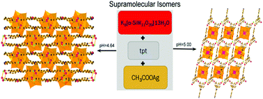 Graphical abstract: pH-dependent assembly of two polyoxometalate host–guest structural isomers based on Keggin polyoxoanion templates