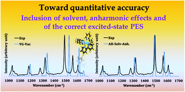 Graphical abstract: Accurate yet feasible computations of resonance Raman spectra for metal complexes in solution: [Ru(bpy)3]2+ as a case study