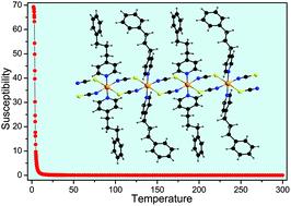 Graphical abstract: A Co(ii) thiocyanato coordination polymer with 4-(3-phenylpropyl)pyridine: the influence of the co-ligand on the magnetic properties