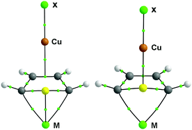 Graphical abstract: Enhancing σ/π-type copper(i)⋯thiophene interactions by metal doping (metal = Li, Na, K, Ca, Sc)