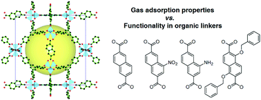 Graphical abstract: Gas adsorption properties of highly porous metal–organic frameworks containing functionalized naphthalene dicarboxylate linkers