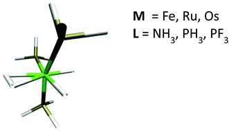 Graphical abstract: First principles static and dynamic calculations for the transition metal hydride series MH4L3 (M = Fe, Ru and Os; L = NH3, PH3 and PF3)