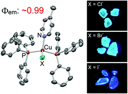 Graphical abstract: Simple and extremely efficient blue emitters based on mononuclear Cu(i)-halide complexes with delayed fluorescence