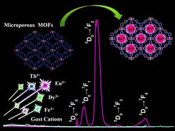 Graphical abstract: A robust microporous metal–organic framework as a highly selective and sensitive, instantaneous and colorimetric sensor for Eu3+ ions
