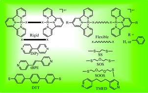 Graphical abstract: The synthesis, characterisation and cytotoxicity of bisintercalating (2,2′:6′,2′′-terpyridine)platinum(ii) complexes