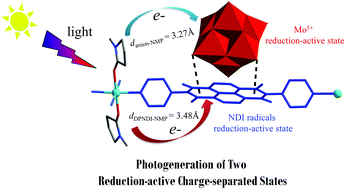 Graphical abstract: Photogeneration of two reduction-active charge-separated states in a hybrid crystal of polyoxometalates and naphthalene diimides
