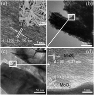 Graphical abstract: In situ synthesis and high adsorption performance of MoO2/Mo4O11 and MoO2/MoS2 composite nanorods by reduction of MoO3