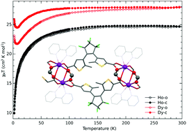 Graphical abstract: Photo-control of the magnetic properties of Dy(iii) and Ho(iii) homometal coordination polymers bridged by a diarylethene ligand