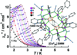 Graphical abstract: In situ tetrazole templated chair-like decanuclear azido-cobalt(ii) SMM containing both tetra- and octa-hedral Co(ii) ions