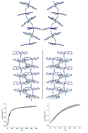 Graphical abstract: Synthesis, crystal structures and magnetic properties of mer-cyanideiron(iii)-based 1D heterobimetallic cyanide-bridged chiral coordination polymers