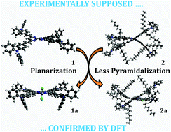 Graphical abstract: Theoretical evidence of metal-induced structural distortions in a series of bipyrimidine-based ligands