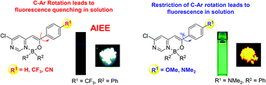 Graphical abstract: Strategy to enhance solid-state fluorescence and aggregation-induced emission enhancement effect in pyrimidine boron complexes