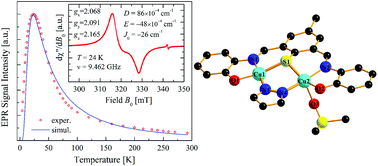 Graphical abstract: The structure, magnetism and EPR spectra of a (μ-thiophenolato)(μ-pyrazolato-N,N′) double bridged dicopper(ii) complex