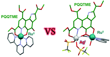 Graphical abstract: Controlling the redox properties of a pyrroloquinolinequinone (PQQ) derivative in a ruthenium(ii) coordination sphere