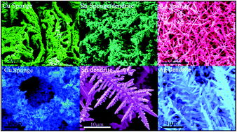 Graphical abstract: Uninterrupted galvanic reaction for scalable and rapid synthesis of metallic and bimetallic sponges/dendrites as efficient catalysts for 4-nitrophenol reduction