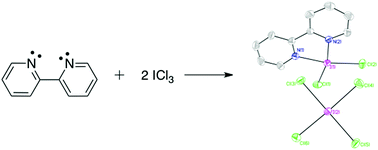Graphical abstract: A 2,2′-bipyridine coordination complex of [ICl2]+