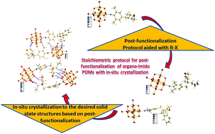 Graphical abstract: N-alkylation of organo-imido substituted polyoxometalates: an efficient and stoichiometric approach for the easy post-modification of polyoxometalates