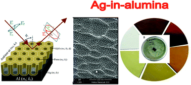 Graphical abstract: Design, optical and antimicrobial properties of extremely thin alumina films colored with silver nanospecies